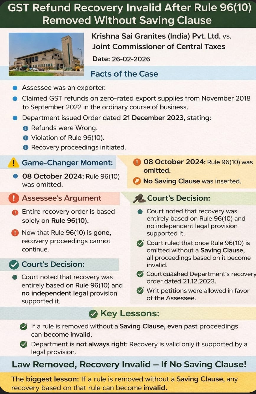 ???? Law Gone = Recovery Gone! ⚖️❌ #GSTCase #Rule96 #TaxUpdate #GSTRefund #LegalRelief