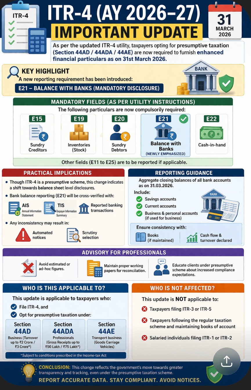 ???? “ITR-4 New Rule ???? अब Bank Balance भी बताना पड़ेगा | AY 2026-27 Update”  Hashtags: #ITR4 #IncomeTaxUpdate #44AD #44ADA #TaxNotice #AIS #BankBalance #TaxIndia #GST #TaxPlanning #FinanceUpdate ????????