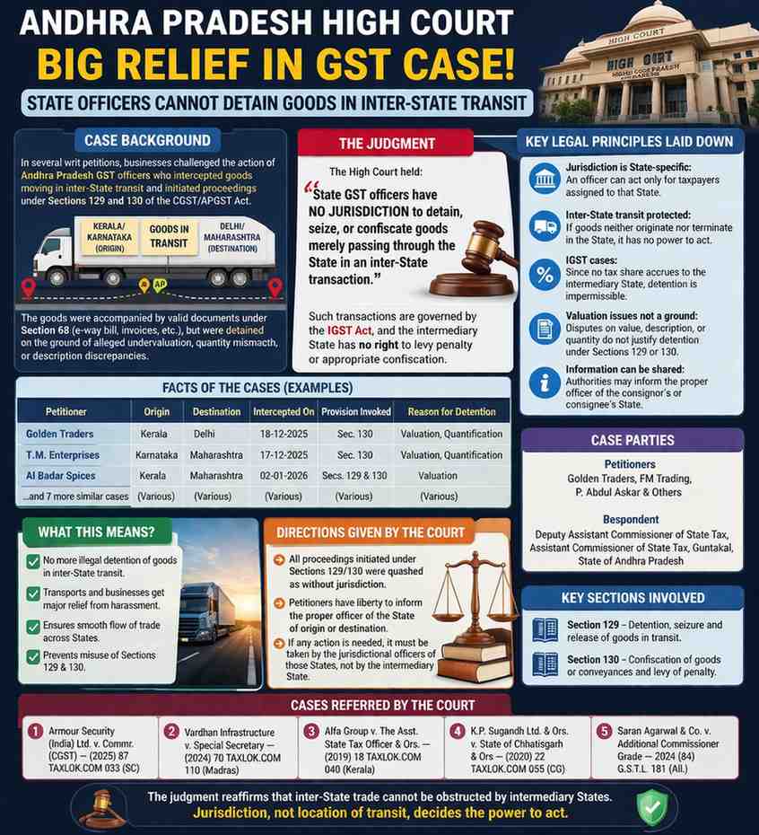 # GST Big Relief! Middle State Can’t Stop Your Goods