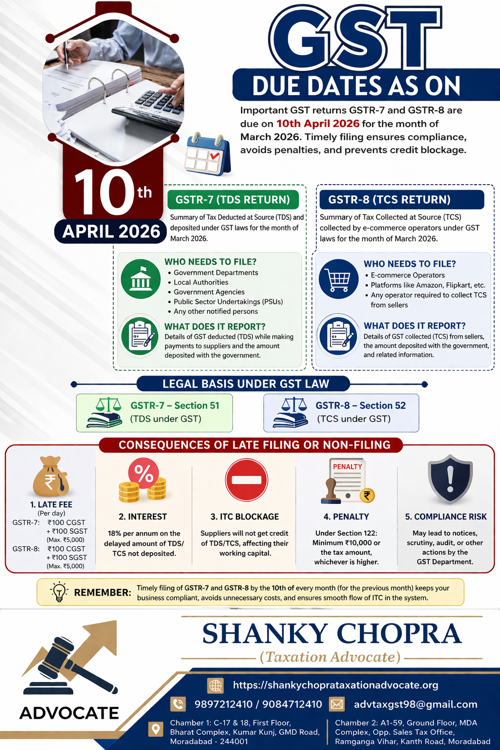 GSTR-7 & GSTR-8 Due Date 10 April 2026 – Late Fee, Interest & Penalty