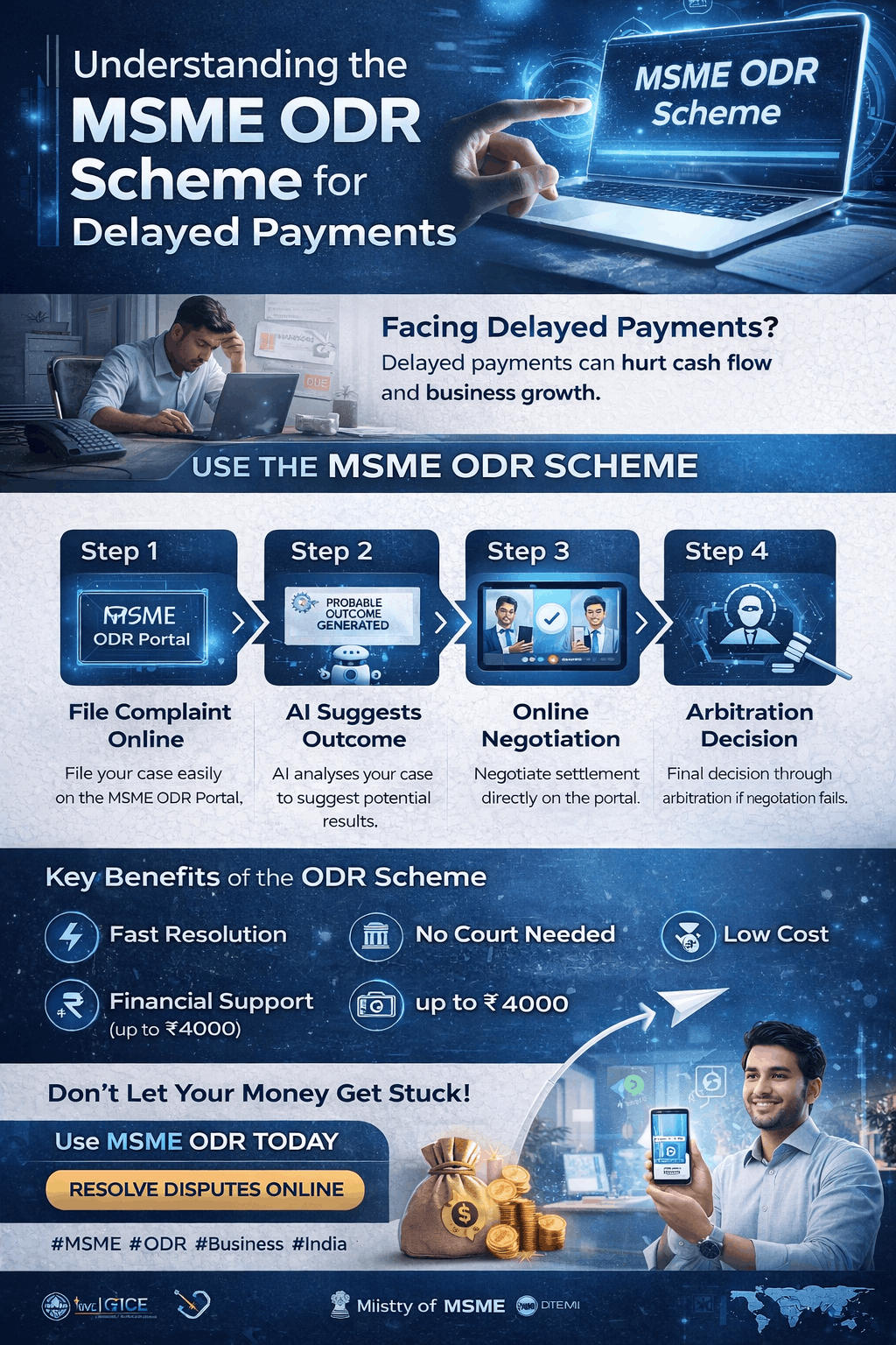 # MSME ODR (Online Dispute Resolution): Get Your Delayed Payments Fast