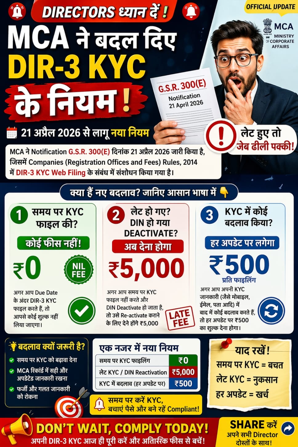 MCA DIR-3 KYC New Rules 2026: Fees Update, Penalty, Complete Guide