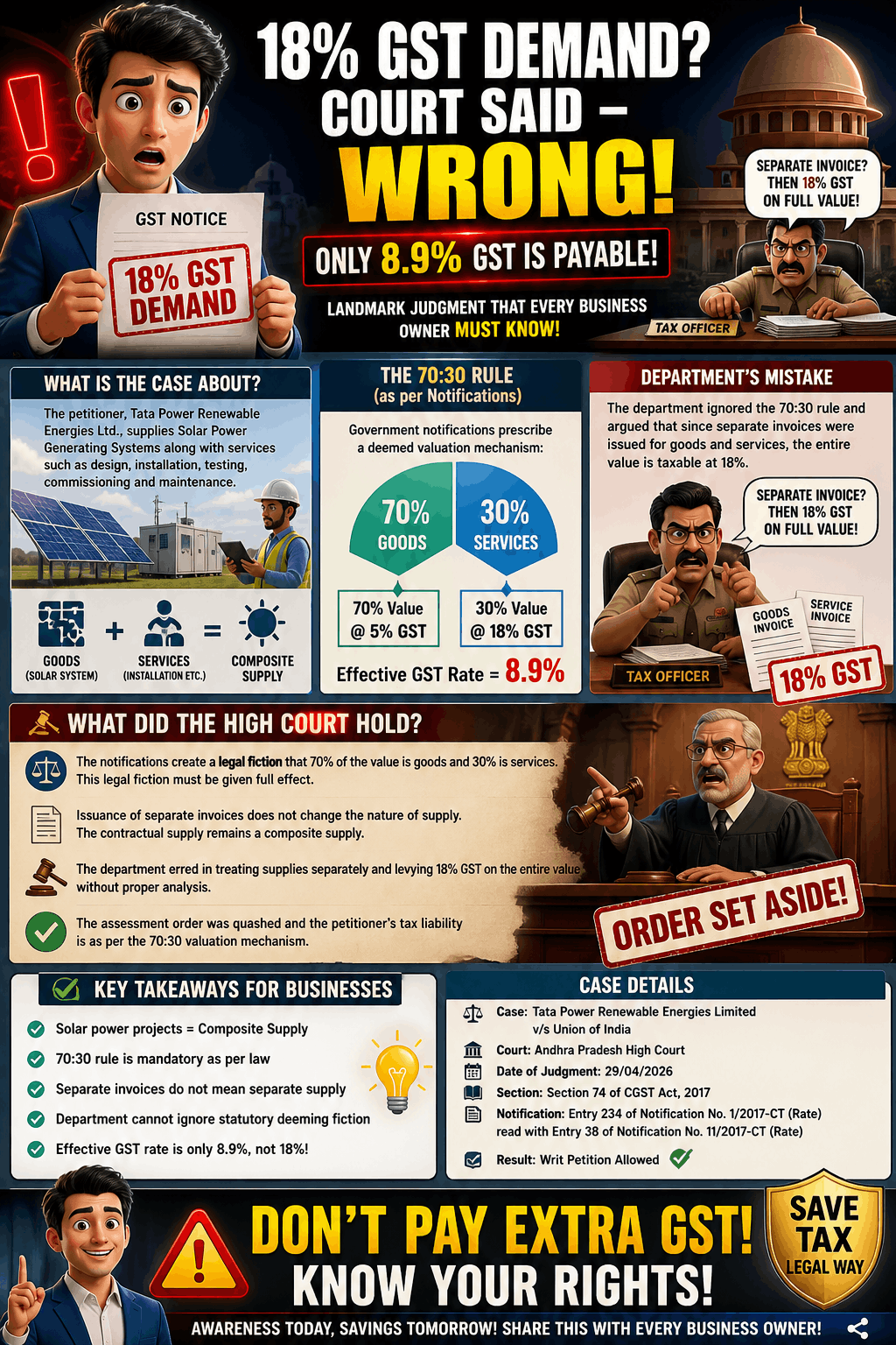 GST on Solar Projects: Why Only 8.9% Applies, Not 18%