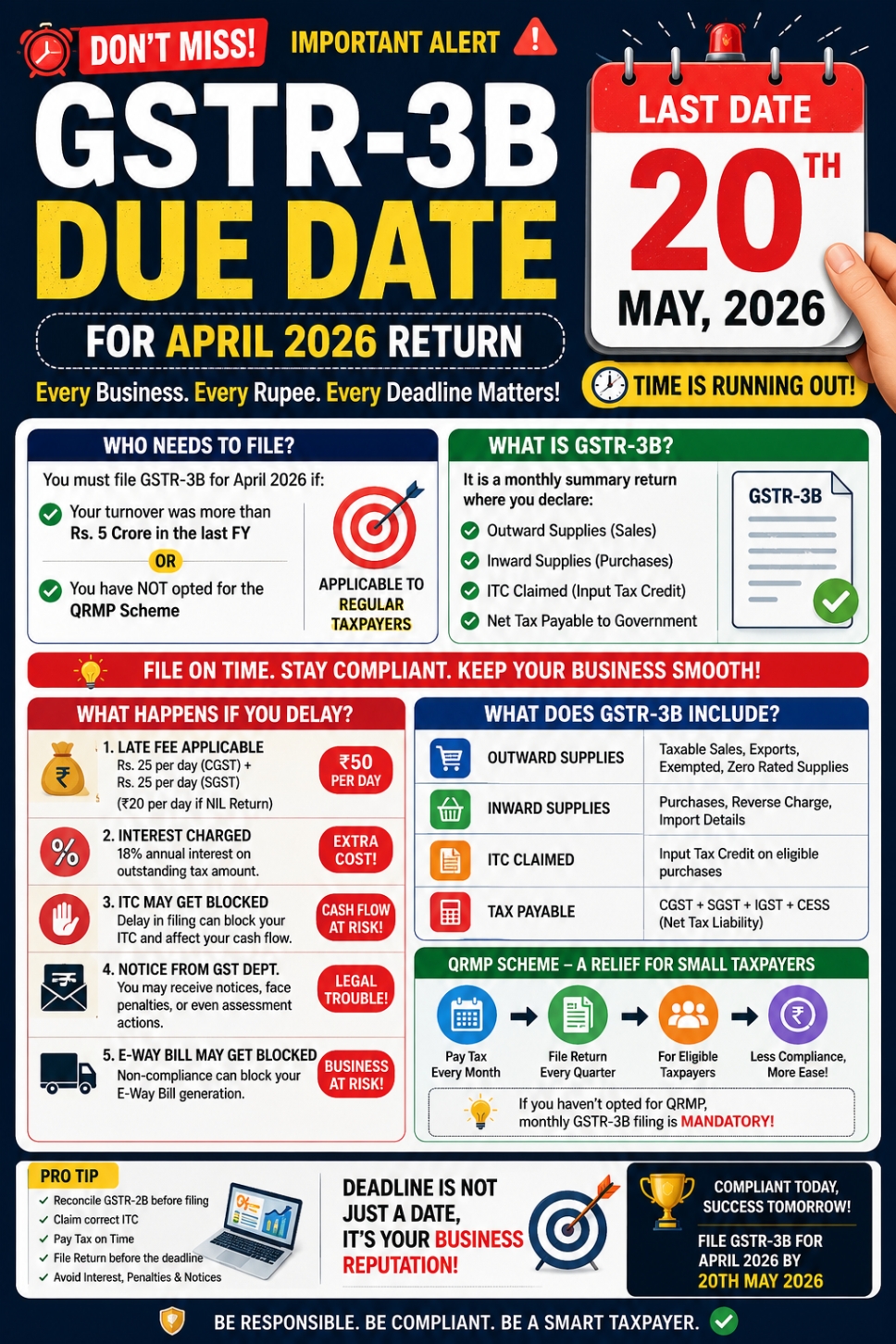 “20 May Aa Gayi… Aur Tumhara GSTR-3B Abhi Bhi Draft Me Hai?” $$